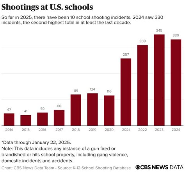 10 Songs About School Shootings And Gun Violence