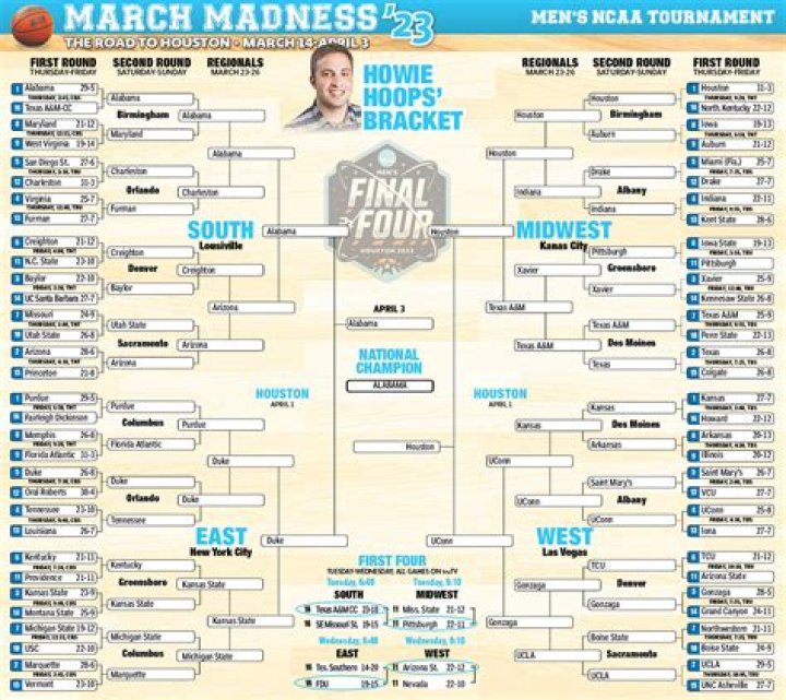 “March Madness” Watch Out For Walker Kessler From Auburn – His Parents and Athlete Background