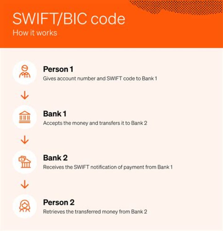 SWIFT/BIC Code for FEDERAL BANK LIMITED, THE, Kundara