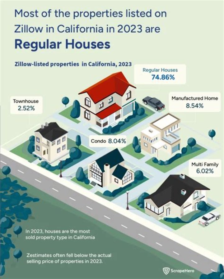 What Is Zillow Tiktok Scandal? Housing Prices and Stock Fraud Explained