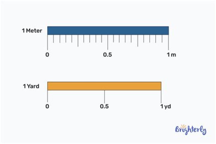 Which is longer 800 meters or 880 yards